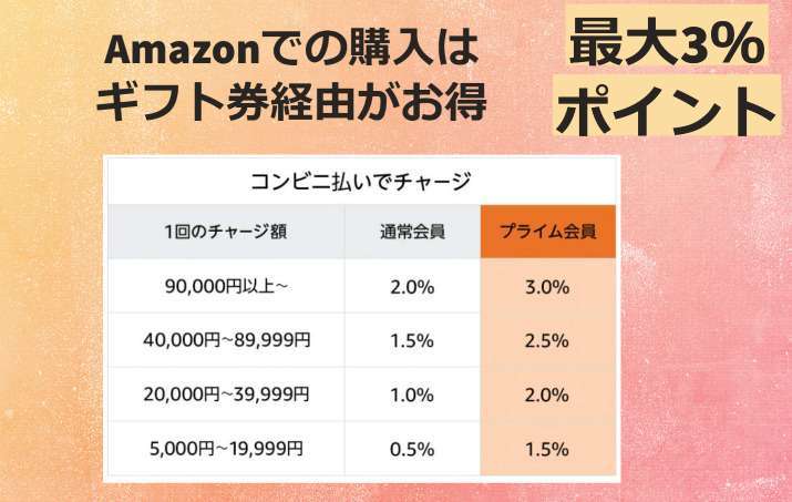 アマゾン広告